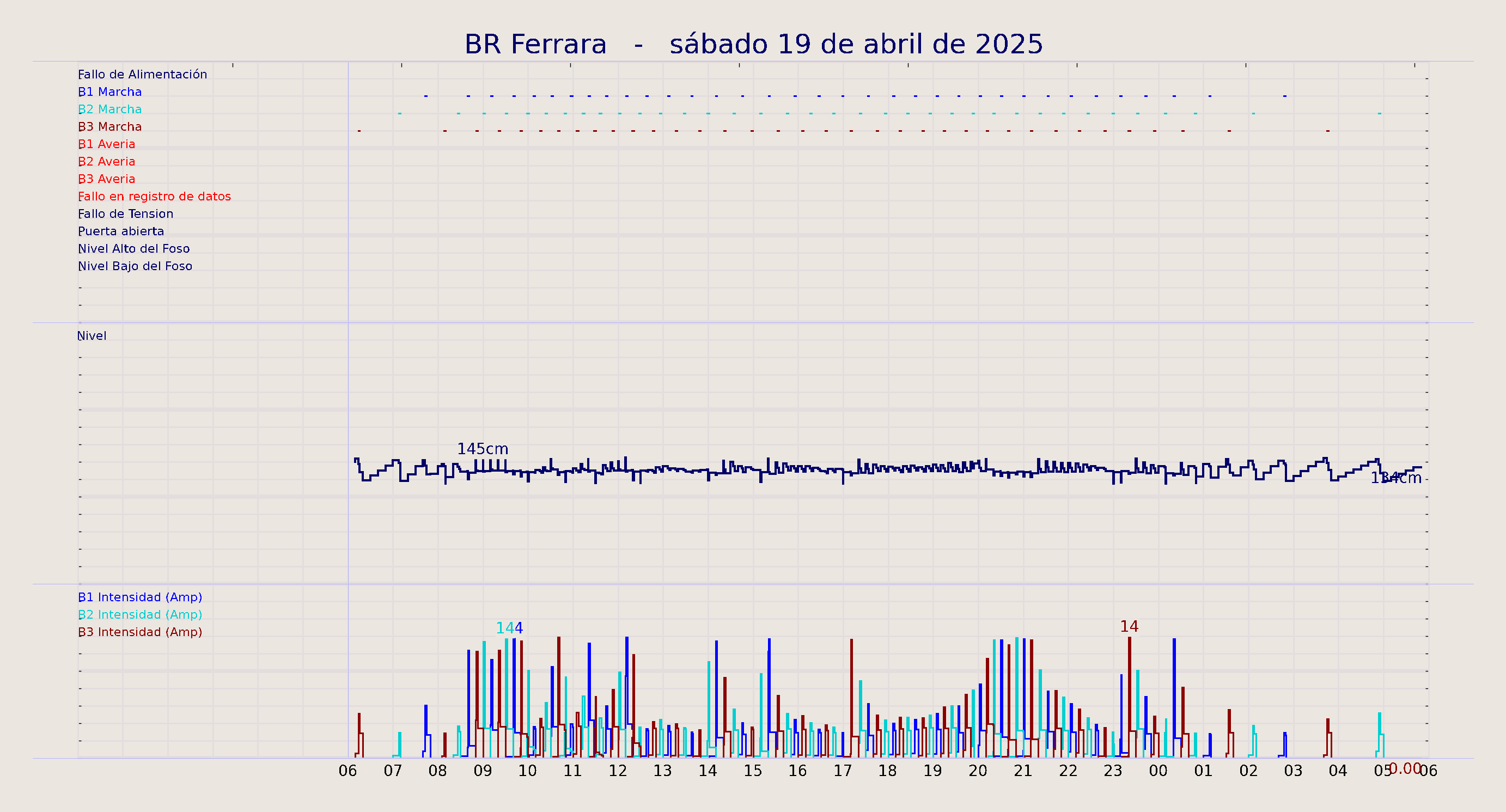 ../../imagenes/vid/2025/BR Ferrara/2025-04-19 BR Ferrara.png